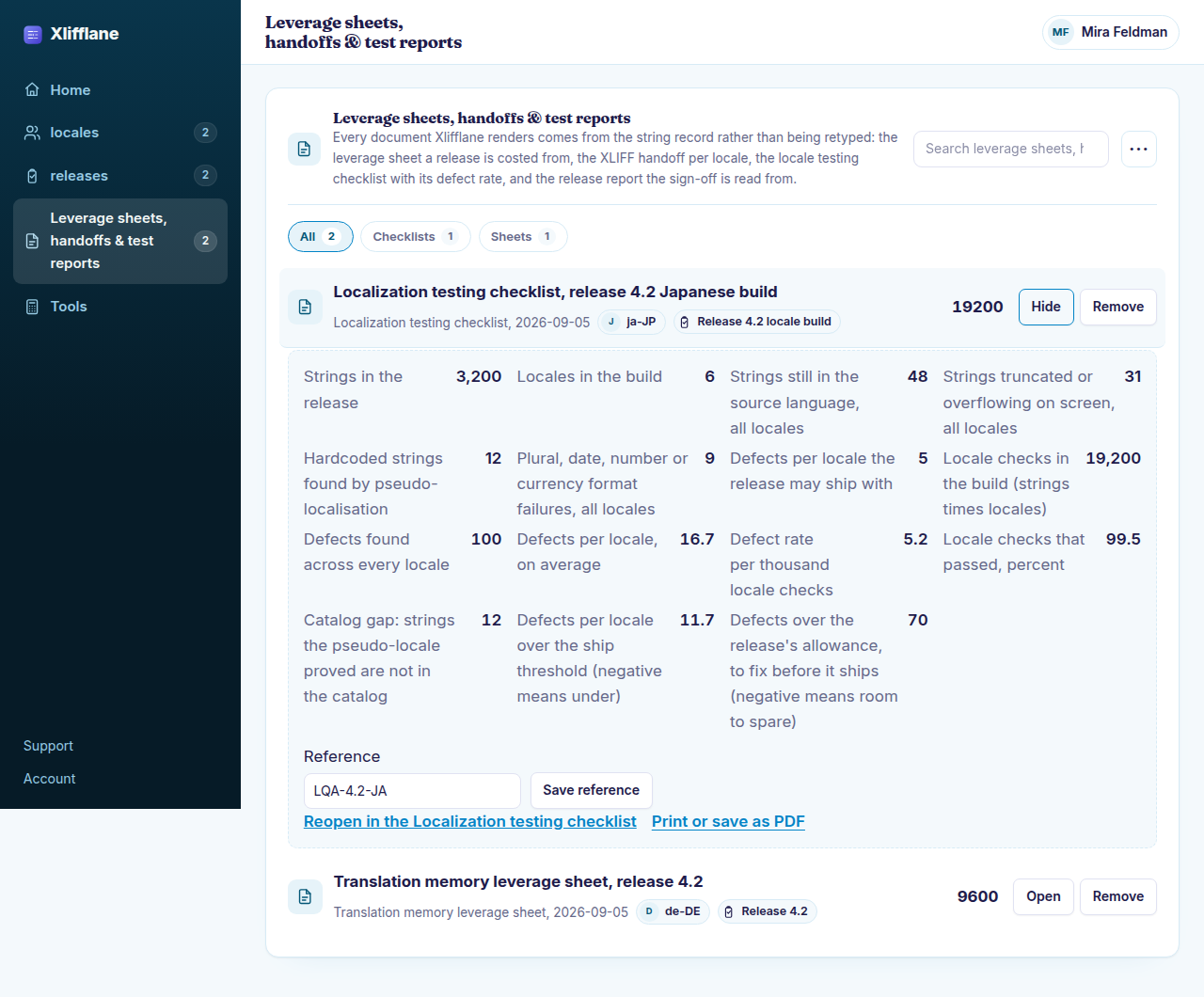 The Xlifflane workspace signed in, on Leverage sheets, handoffs and test reports, with a saved Localization testing checklist record open for the ja-JP locale on release 4.2: 3,200 strings across 6 locales, 48 untranslated, 31 truncated, 12 hardcoded and 9 format failures against a threshold of 5 per locale, giving 100 defects, 16.7 per locale, a defect rate of 5.2 per thousand checks, a 99.5 percent pass share and 70 defects over the release's allowance to fix before it ships